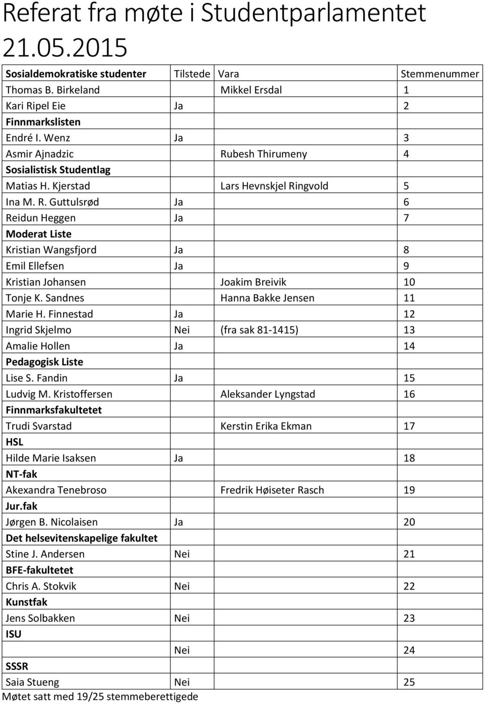 Sandnes Hanna Bakke Jensen 11 Marie H. Finnestad Ja 12 Ingrid Skjelmo Nei (fra sak 81-1415) 13 Amalie Hollen Ja 14 Pedagogisk Liste Lise S. Fandin Ja 15 Ludvig M.