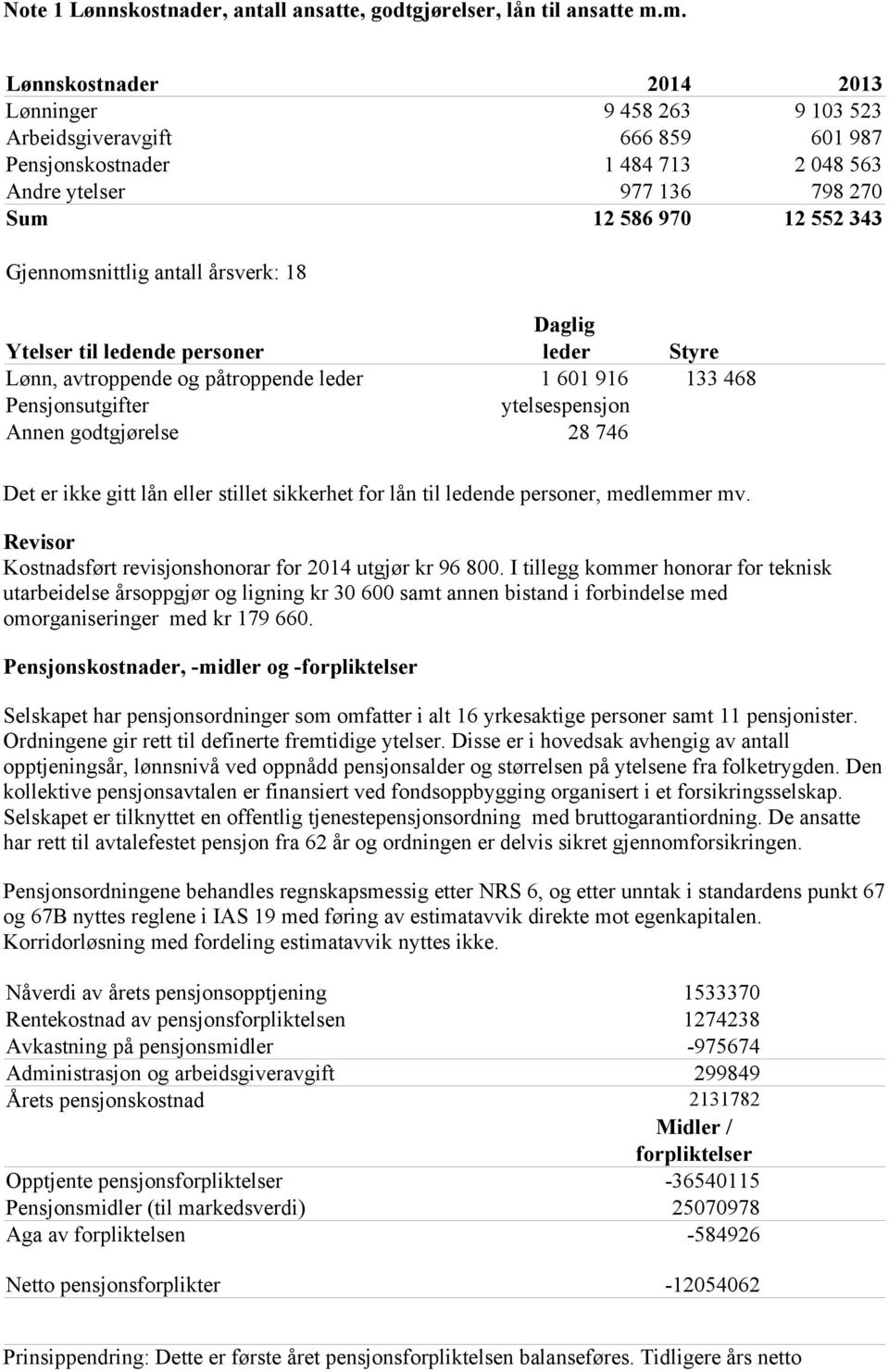 Gjennomsnittlig antall årsverk: 18 Daglig Ytelser til ledende personer leder Styre Lønn, avtroppende og påtroppende leder 1 601 916 133 468 Pensjonsutgifter ytelsespensjon Annen godtgjørelse 28 746