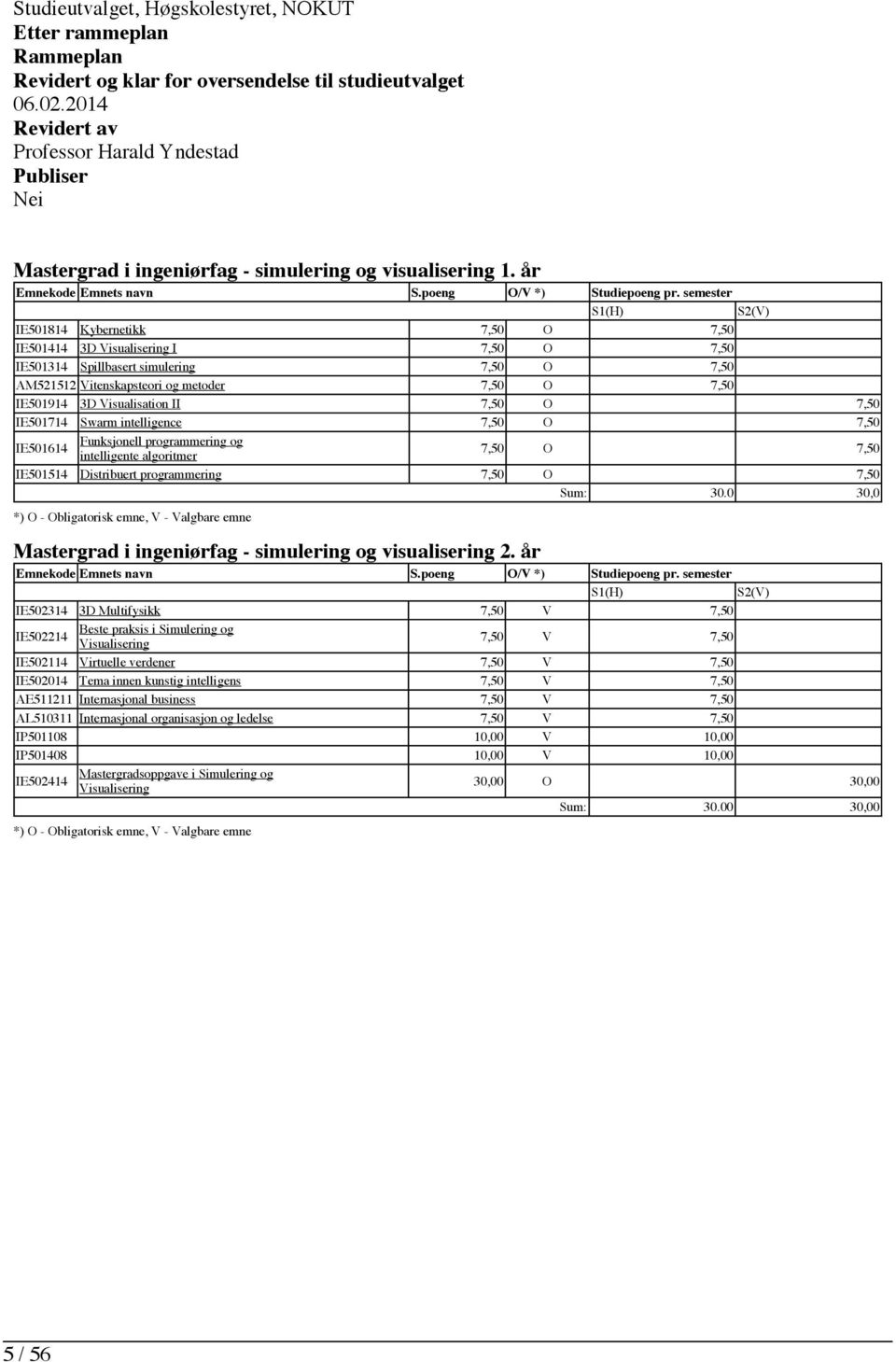 semester S1(H) S2(V) IE501814 Kybernetikk 7,50 O 7,50 IE501414 3D Visualisering I 7,50 O 7,50 IE501314 Spillbasert simulering 7,50 O 7,50 AM521512 Vitenskapsteori og metoder 7,50 O 7,50 IE501914 3D