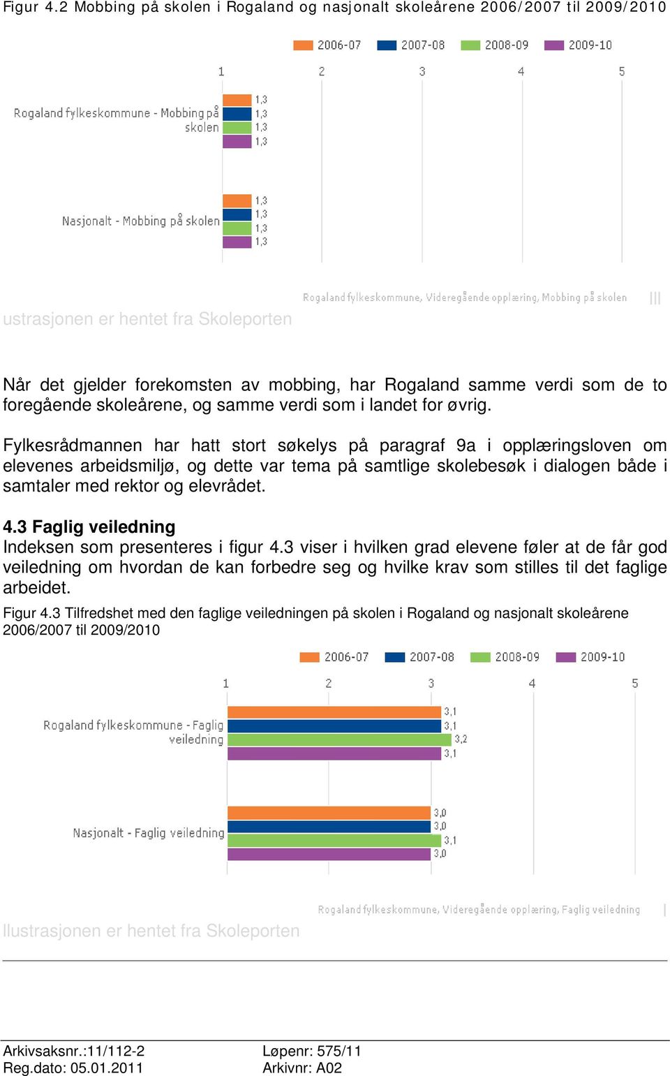 foregående skoleårene, og samme verdi som i landet for øvrig.