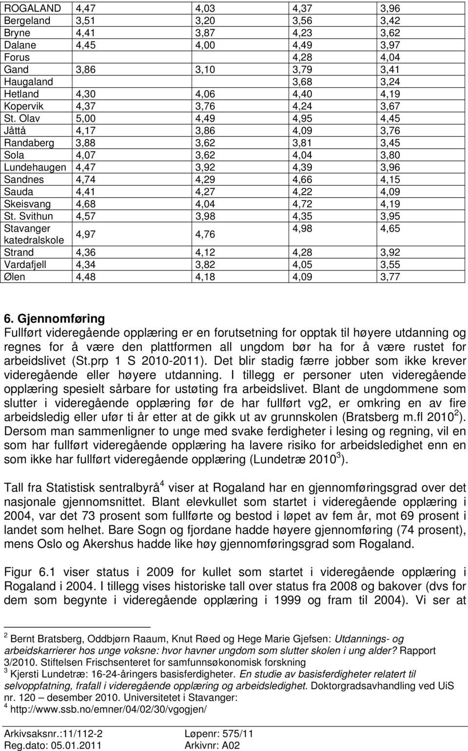 Olav 5,00 4,49 4,95 4,45 Jåttå 4,17 3,86 4,09 3,76 Randaberg 3,88 3,62 3,81 3,45 Sola 4,07 3,62 4,04 3,80 Lundehaugen 4,47 3,92 4,39 3,96 Sandnes 4,74 4,29 4,66 4,15 Sauda 4,41 4,27 4,22 4,09