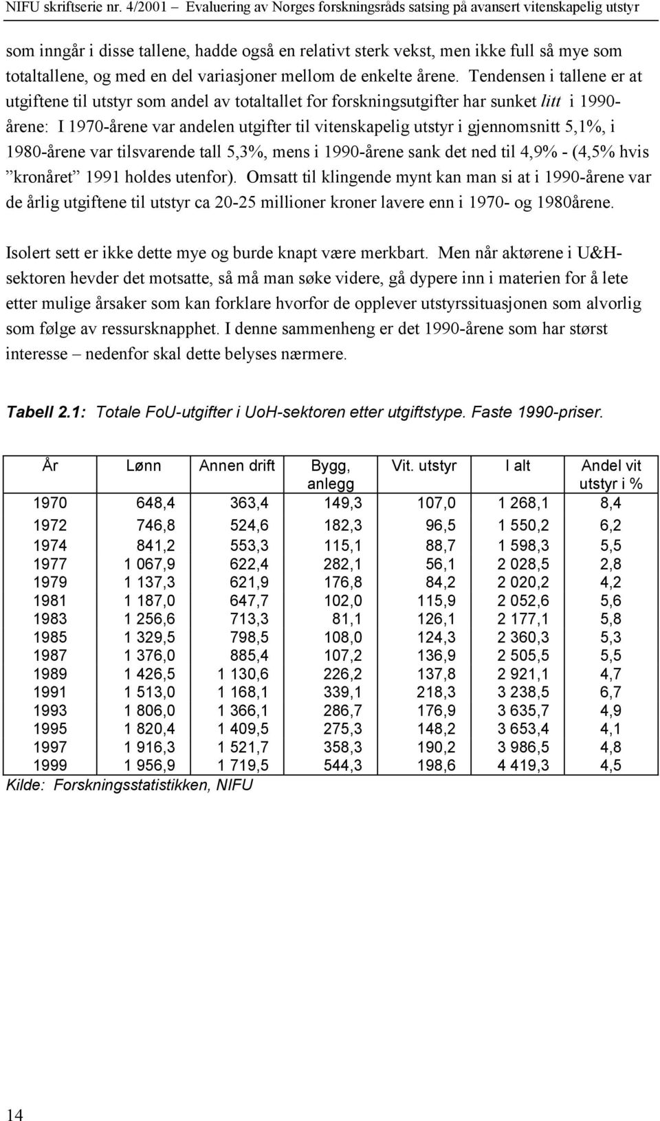 5,1%, i 1980-årene var tilsvarende tall 5,3%, mens i 1990-årene sank det ned til 4,9% - (4,5% hvis kronåret 1991 holdes utenfor).