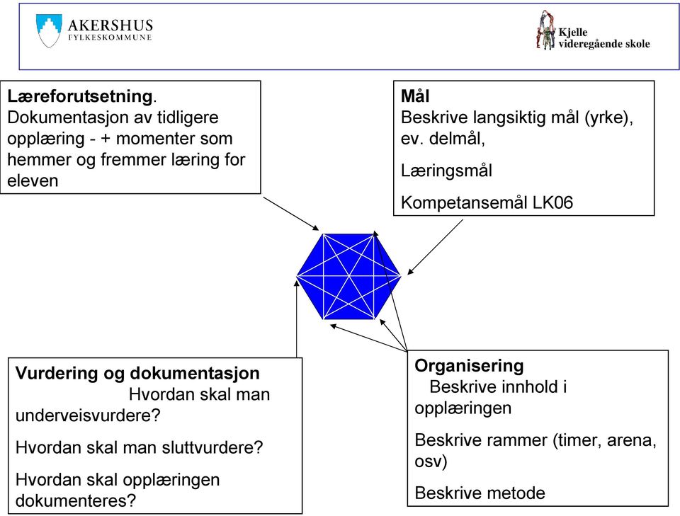 langsiktig mål (yrke), ev.