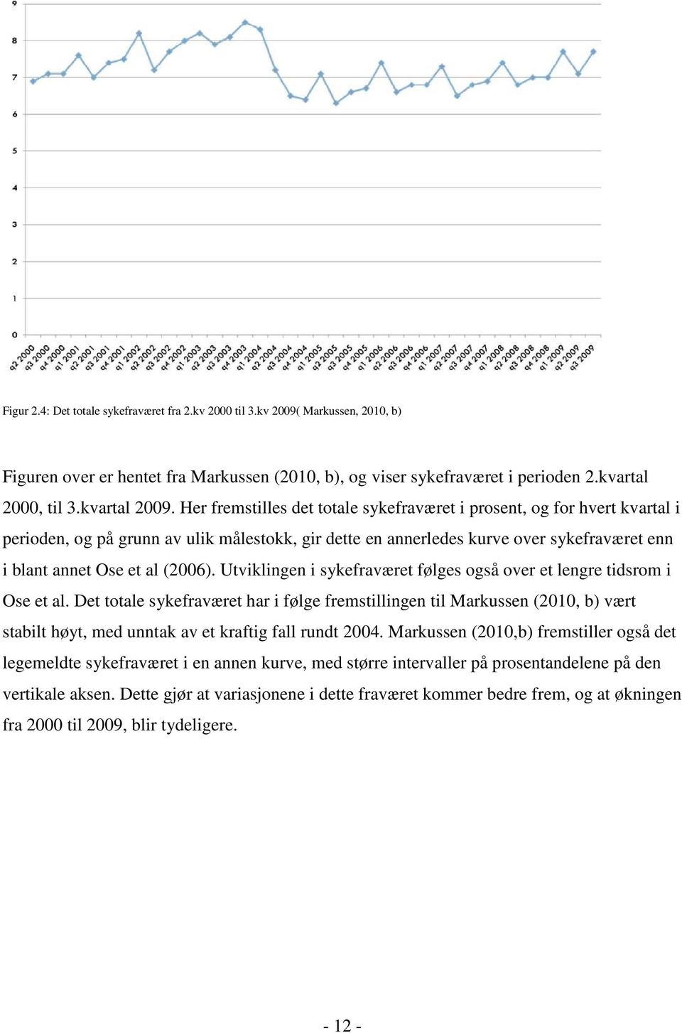 Utviklingen i sykefraværet følges også over et lengre tidsrom i Ose et al.