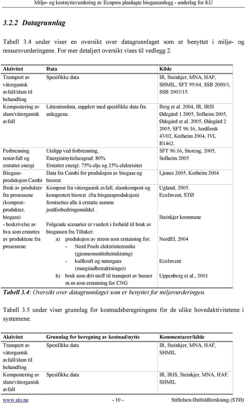 fra prosessene (kompostprodukter, biogass) - beskrivelse av hva som erstattes av produktene fra prosessene Spesifikke data Litteraturdata, supplert med spesifikke data fra anleggene.