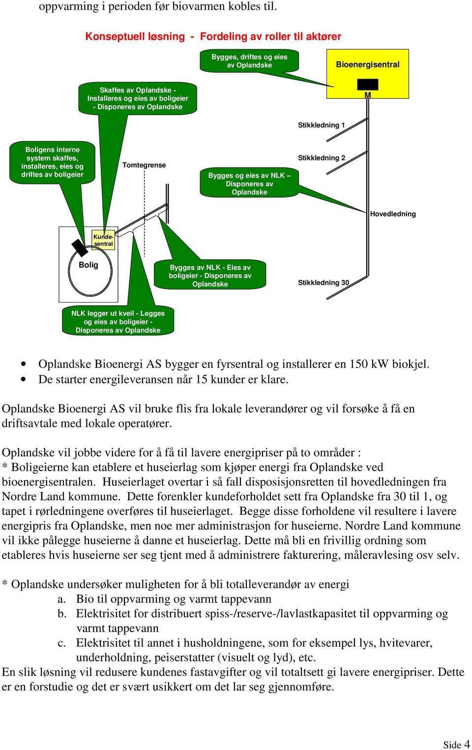 Stikkledning 1 Boligens interne system skaffes, installeres, eies og driftes av boligeier Tomtegrense Bygges og eies av NLK Disponeres av Oplandske Stikkledning 2 Hovedledning Kundesentral Bolig