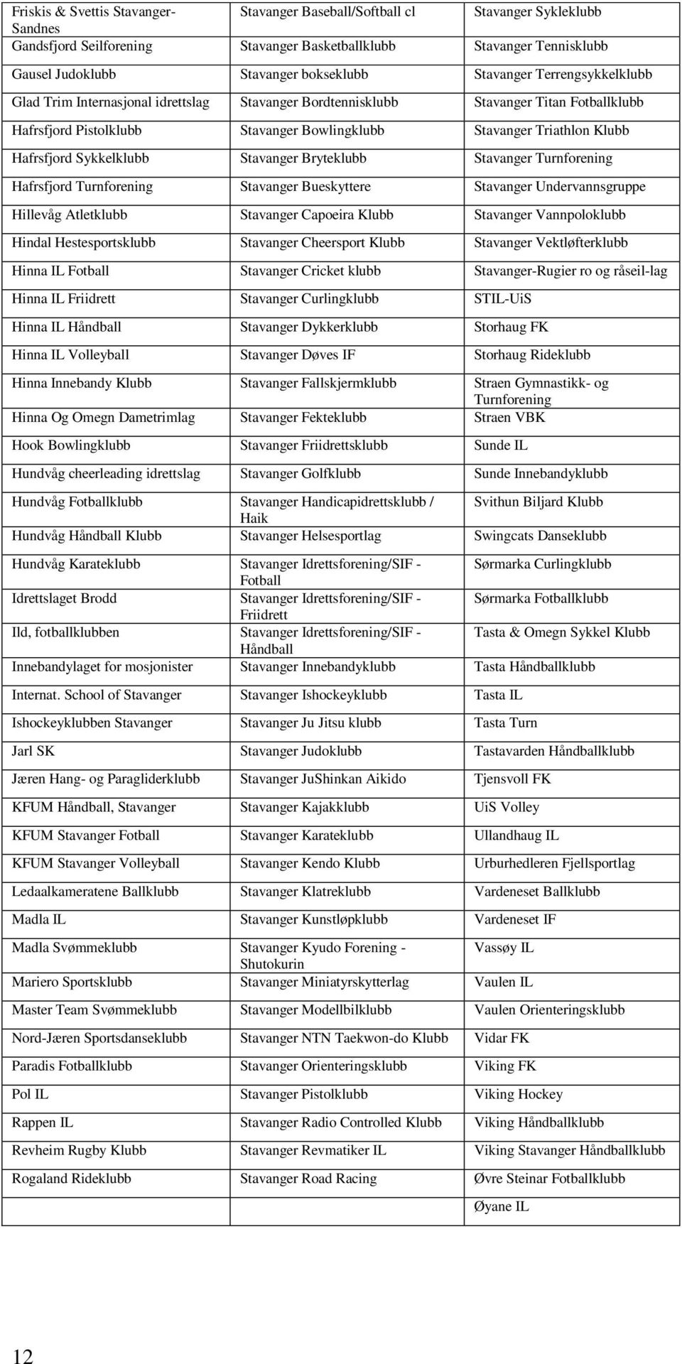 Hafrsfjord Sykkelklubb Stavanger Bryteklubb Stavanger Turnforening Hafrsfjord Turnforening Stavanger Bueskyttere Stavanger Undervannsgruppe Hillevåg Atletklubb Stavanger Capoeira Klubb Stavanger
