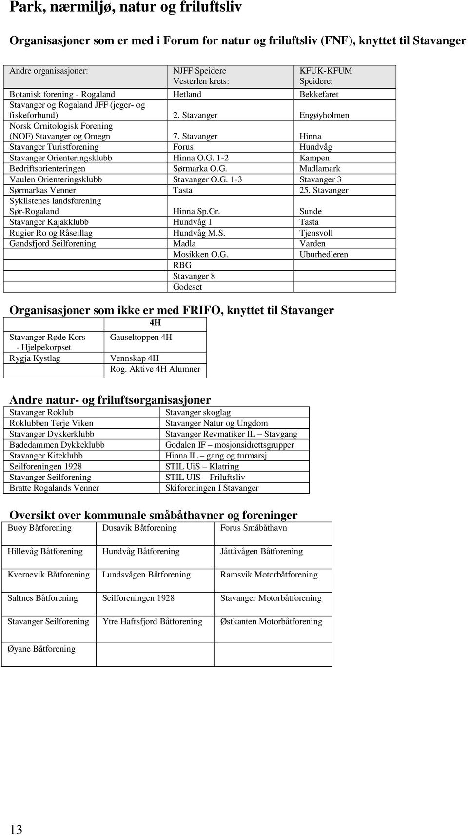 Stavanger Hinna Stavanger Turistforening Forus Hundvåg Stavanger Orienteringsklubb Hinna O.G. 1-2 Kampen Bedriftsorienteringen Sørmarka O.G. Madlamark Vaulen Orienteringsklubb Stavanger O.G. 1-3 Stavanger 3 Sørmarkas Venner Tasta 25.