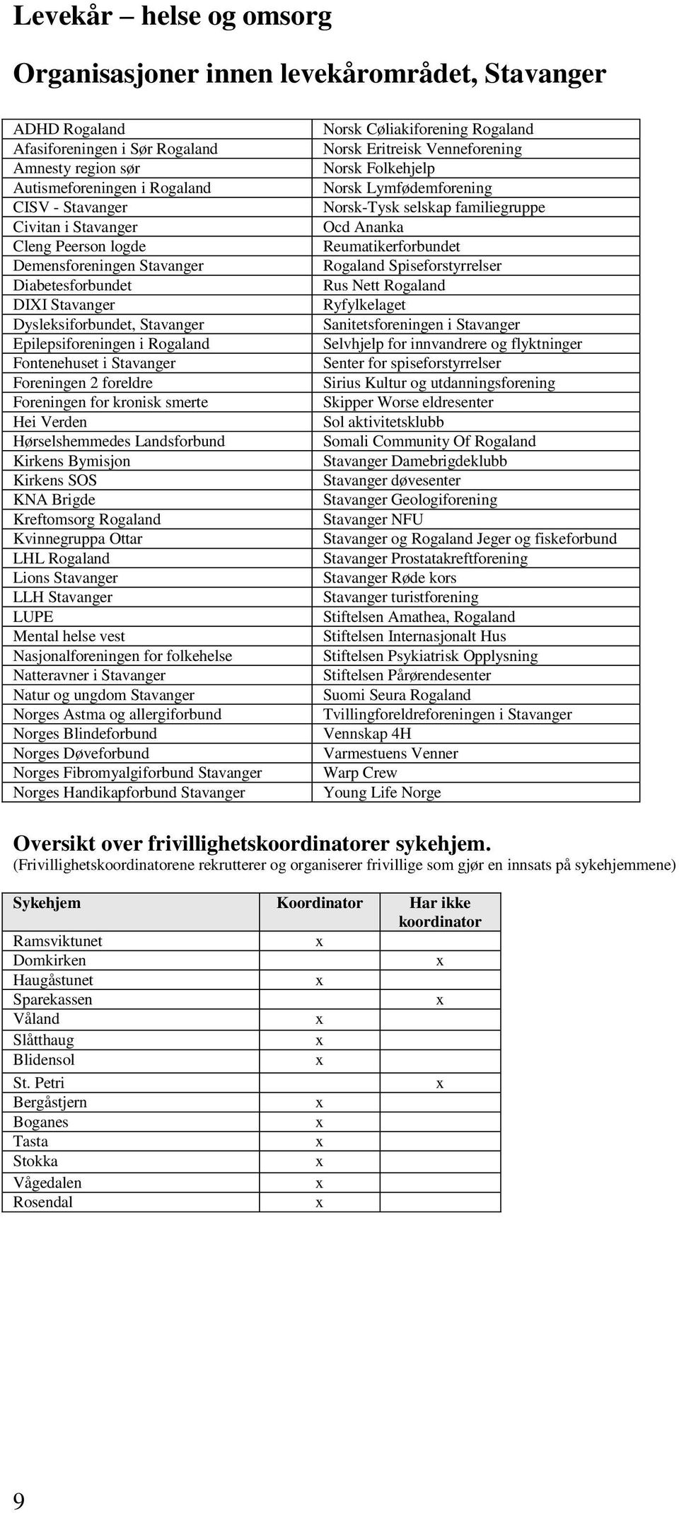 Foreningen for kronisk smerte Hei Verden Hørselshemmedes Landsforbund Kirkens Bymisjon Kirkens SOS KNA Brigde Kreftomsorg Rogaland Kvinnegruppa Ottar LHL Rogaland Lions Stavanger LLH Stavanger LUPE