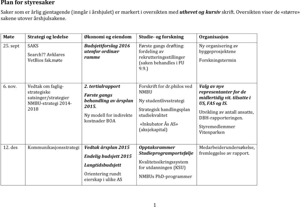 møte Budsjettforslag 2016 utenfor ordinær ramme Første gangs drøfting: fordeling av rekrutteringsstillinger (saken behandles i FU 9.9.) Ny organisering av byggeprosjektene Forskningstermin 6. nov.