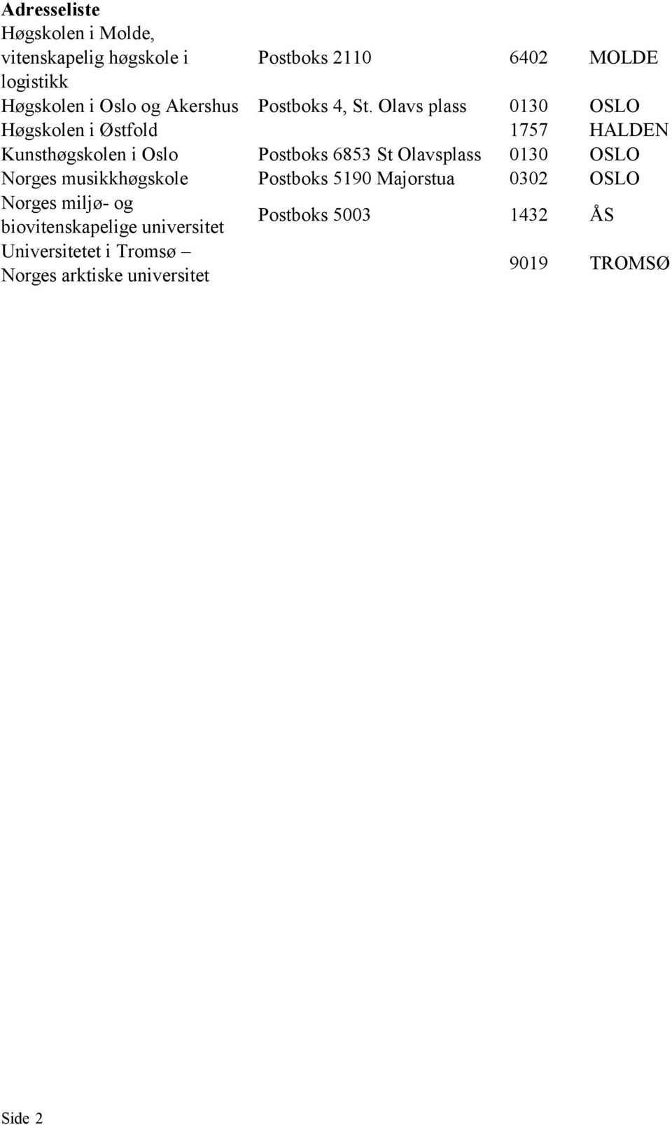 Olavs plass 0130 OSLO Høgskolen i Østfold 1757 HALDEN Kunsthøgskolen i Oslo Postboks 6853 St Olavsplass 0130