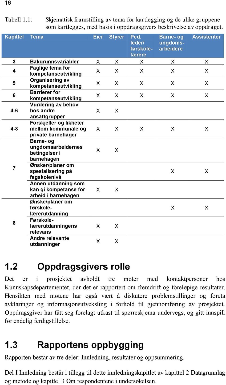 Barrierer for kompetanseutvikling X X X X X 4-6 Vurdering av behov hos andre X X ansattgrupper 4-8 Forskjeller og likheter mellom kommunale og X X X X X private barnehager Barne- og