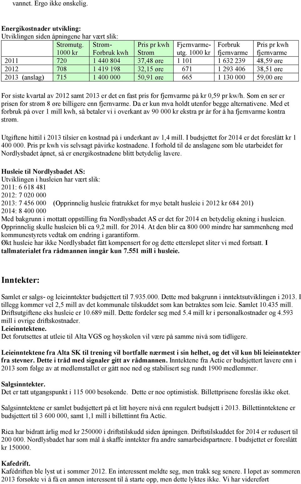 1 130 000 59,00 øre For siste kvartal av 2012 samt 2013 er det en fast pris for fjernvarme på kr 0,59 pr kw/h. Som en ser er prisen for strøm 8 øre billigere enn fjernvarme.