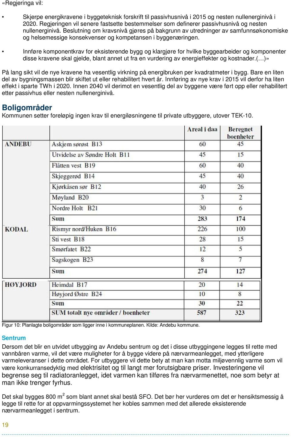 Beslutning om kravsnivå gjøres på bakgrunn av utredninger av samfunnsøkonomiske og helsemessige konsekvenser og kompetansen i byggenæringen.