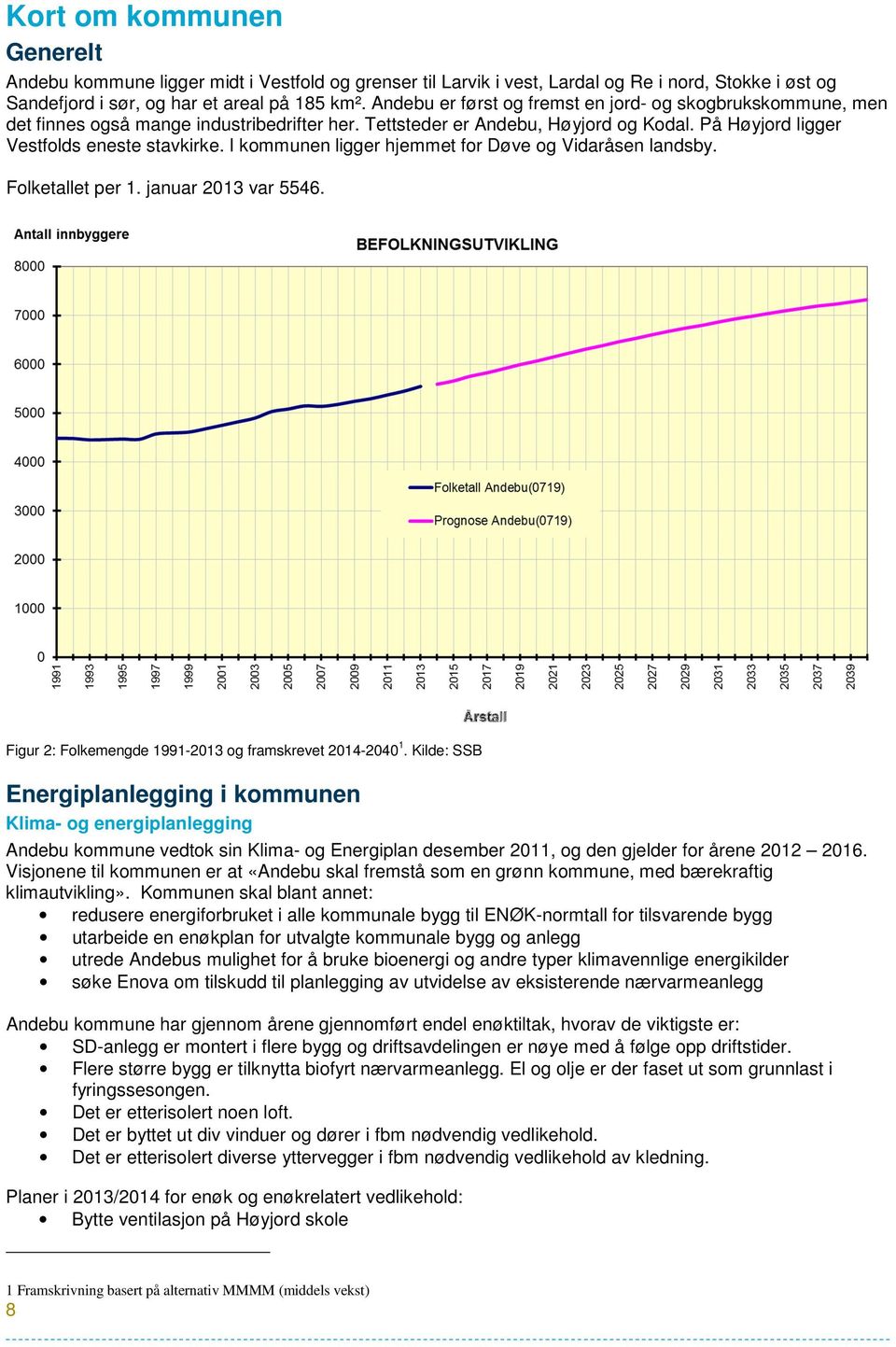 I kommunen ligger hjemmet for Døve og Vidaråsen landsby. Folketallet per 1. januar 2013 var 5546. Figur 2: Folkemengde 1991-2013 og framskrevet 2014-2040 1.