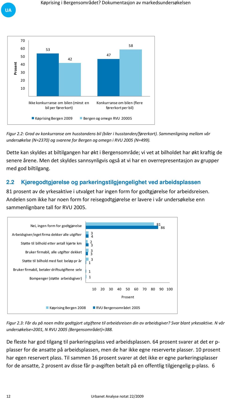 Dette kan skyldes at biltilgangen har økt i Bergensområde; vi vet at bilholdet har økt kraftig de senere årene.