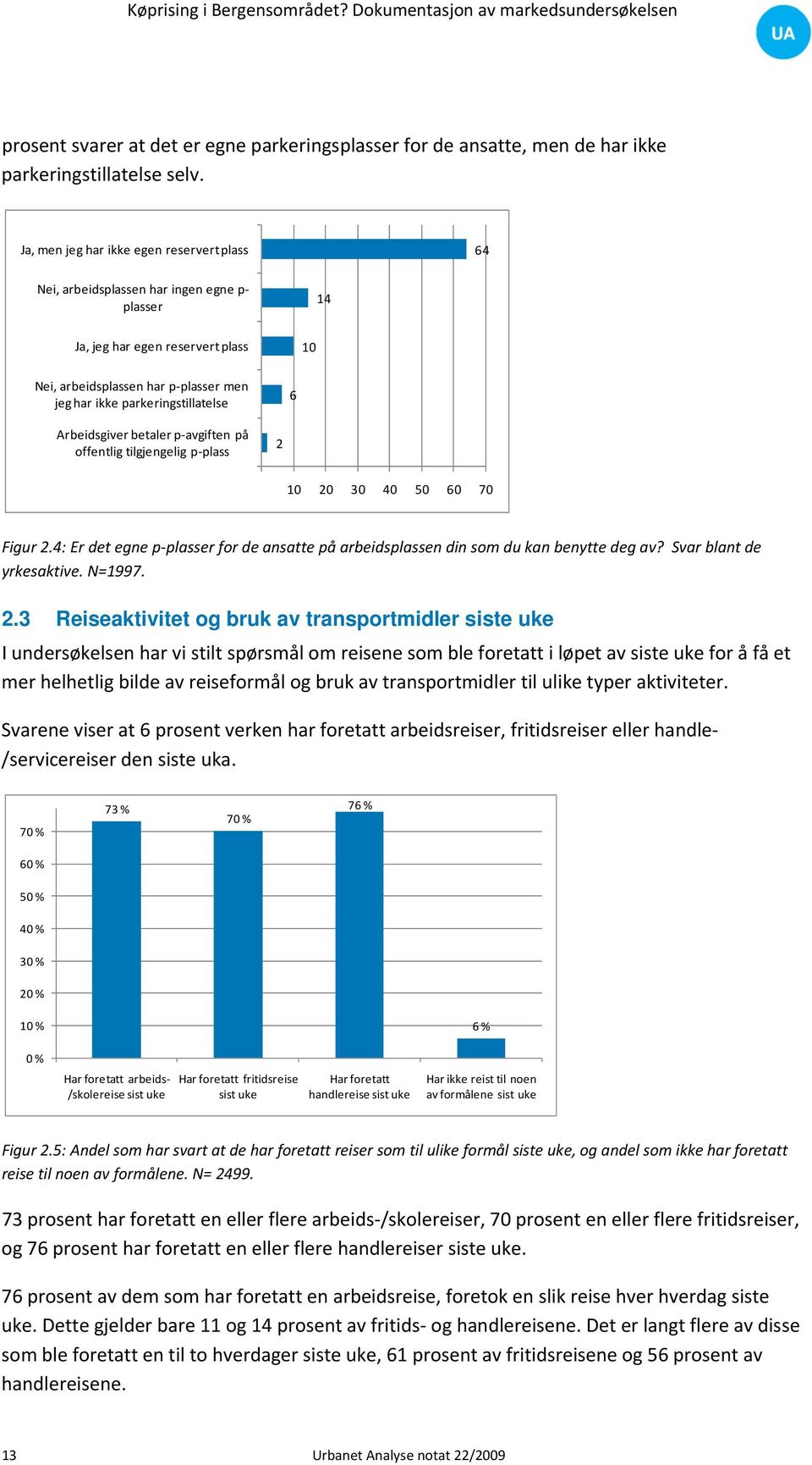 parkeringstillatelse 6 Arbeidsgiver betaler p avgiften på offentlig tilgjengelig p plass 2 10 20 30 40 50 60 70 Figur 2.