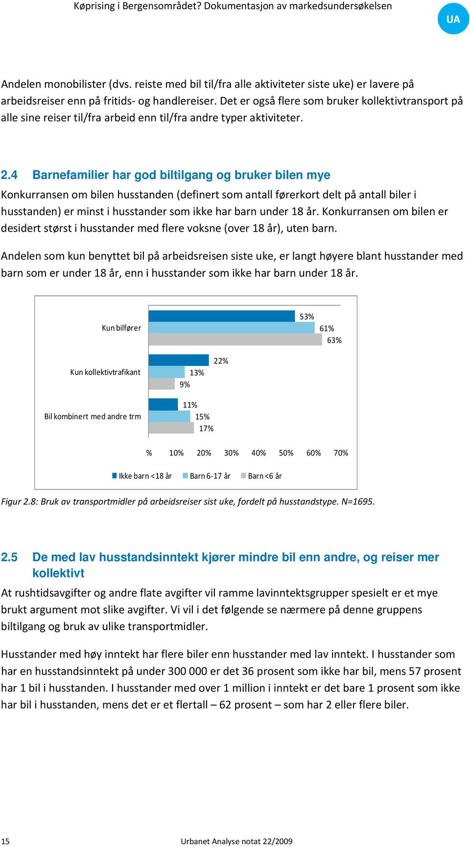 4 Barnefamilier har god biltilgang og bruker bilen mye Konkurransen om bilen husstanden (definert som antall førerkort delt på antall biler i husstanden) er minst i husstander som ikke har barn under