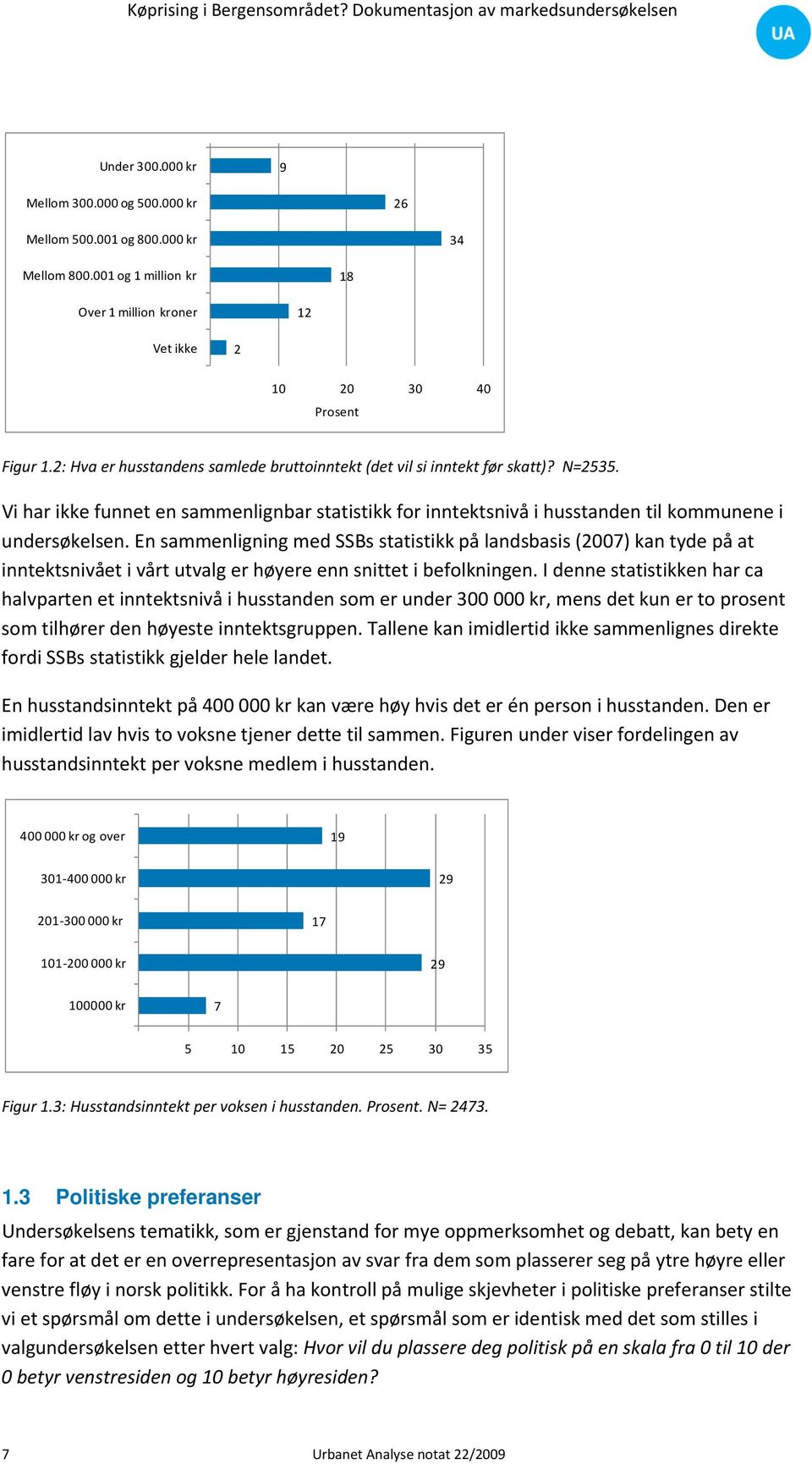 En sammenligning med SSBs statistikk på landsbasis (2007) kan tyde på at inntektsnivået i vårt utvalg er høyere enn snittet i befolkningen.