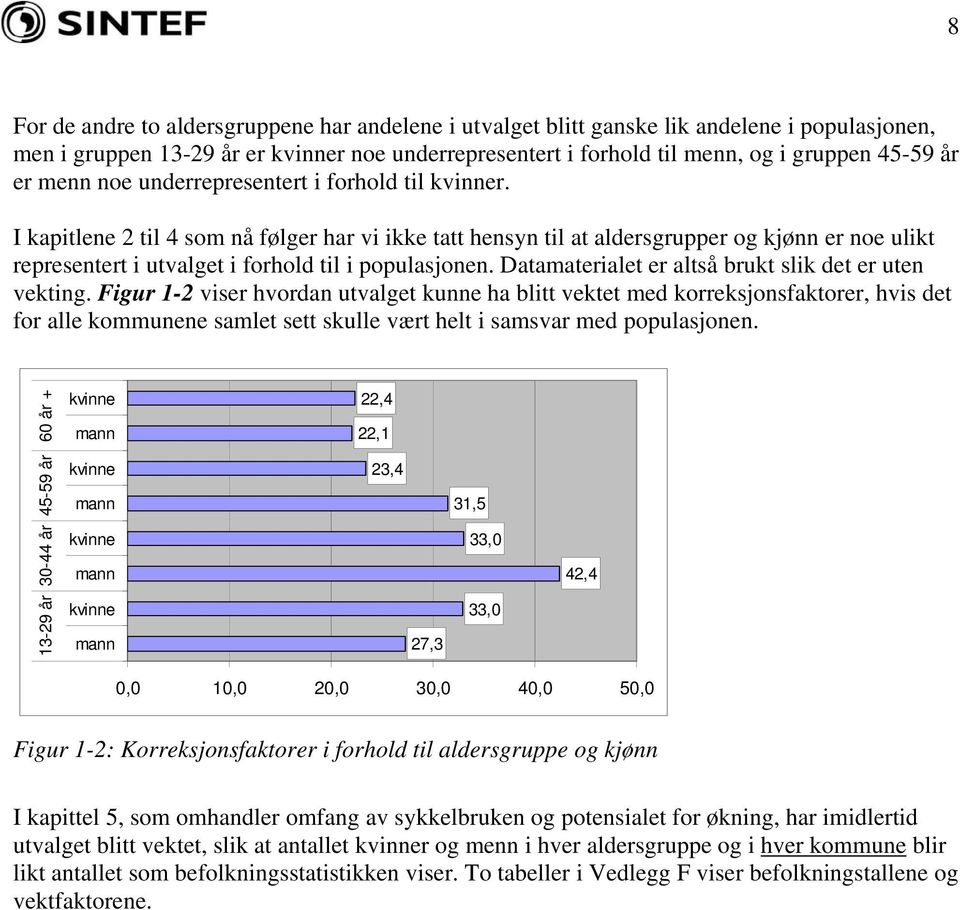 I kapitlene 2 til 4 som nå følger har vi ikke tatt hensyn til at aldersgrupper og kjønn er noe ulikt representert i utvalget i forhold til i populasjonen.