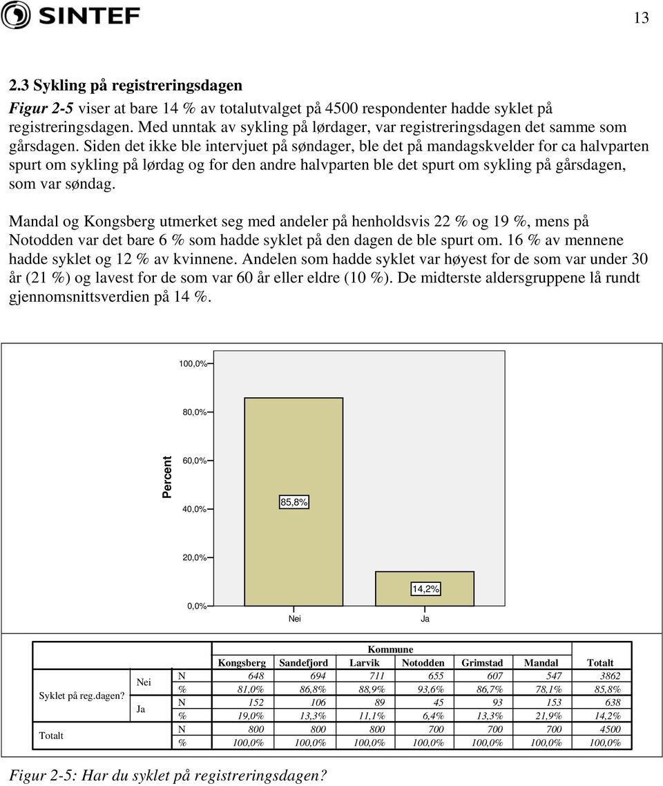 Siden det ikke ble intervjuet på søndager, ble det på mandagskvelder for ca halvparten spurt om sykling på lørdag og for den andre halvparten ble det spurt om sykling på gårsdagen, som var søndag.