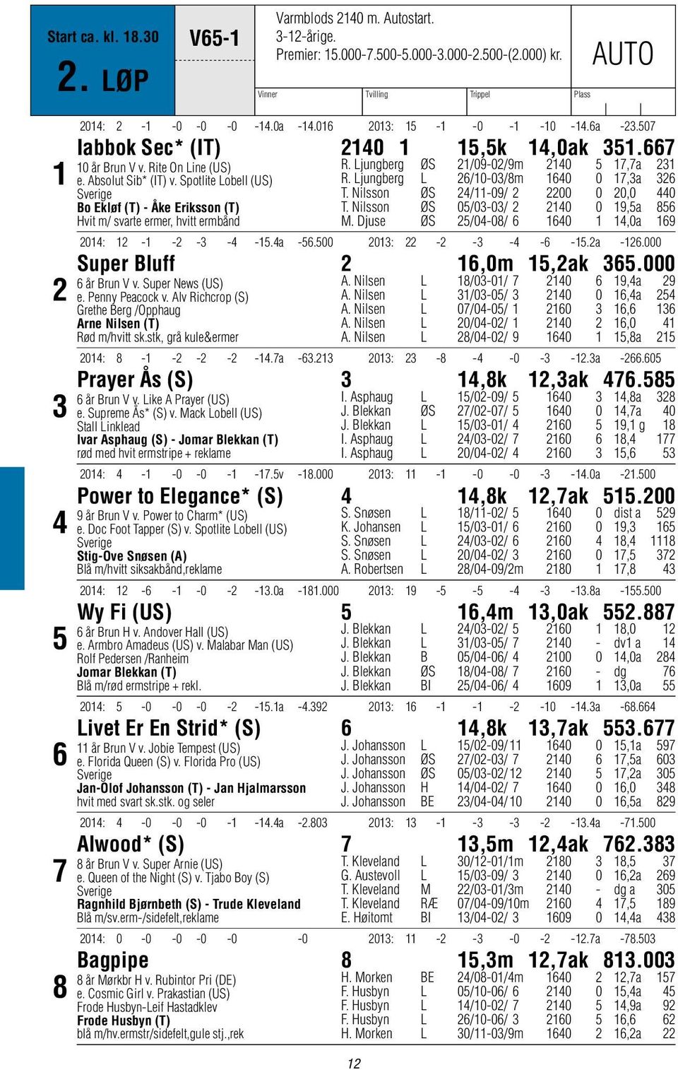 Spotlite Lobell (US) Sverige Bo Ekløf (T) - Åke Eriksson (T) Hvit m/ svarte ermer, hvitt ermbånd R. Ljungberg ØS 21/09-02/9m 2140 5 17,7a 231 R. Ljungberg L 26/10-03/8m 1640 0 17,3a 326 T.