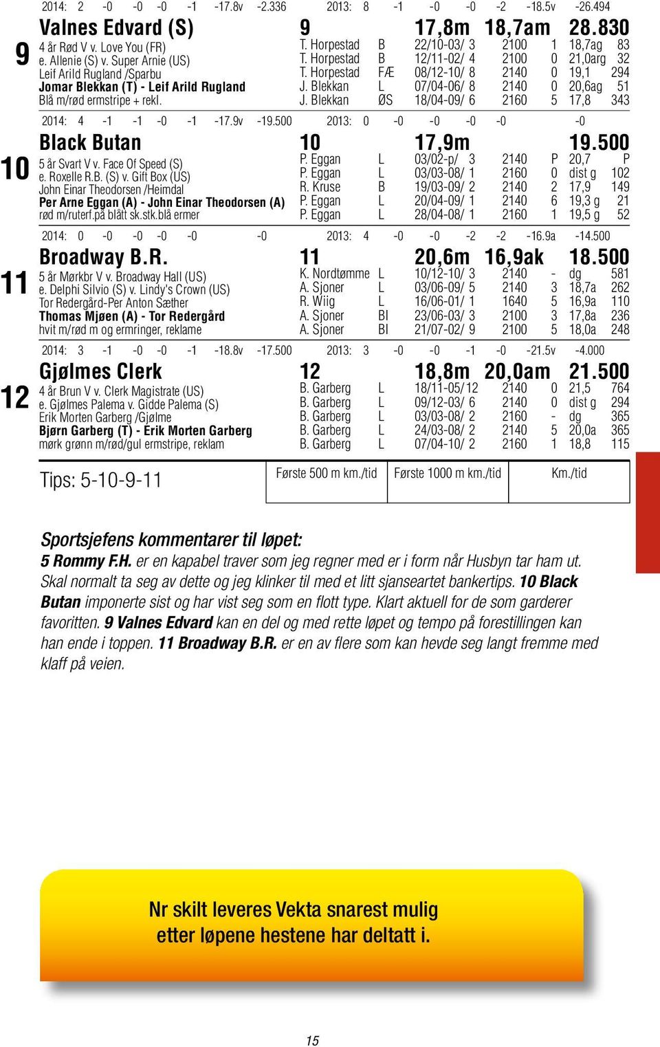 Horpestad B 12/11-02/ 4 2100 0 21,0arg 32 T. Horpestad FÆ 08/12-10/ 8 2140 0 19,1 294 J. Blekkan L 07/04-06/ 8 2140 0 20,6ag 51 J. Blekkan ØS 18/04-09/ 6 2160 5 17,8 343 2014: 4-1 -1-0 -1-17.9v -19.