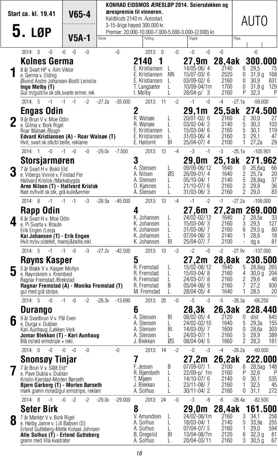 Elding Øivind Andre Johansen-Bodil Leinslie Inge Melby (T) Gul m/gult/sv sk.stk,svarte ermer, rek E. Kristiansen L 14/05-06/ 4 2140 6 29,5 75 E. Kristiansen NN 15/07-03/ 6 2520 0 31,9 g 168 E.