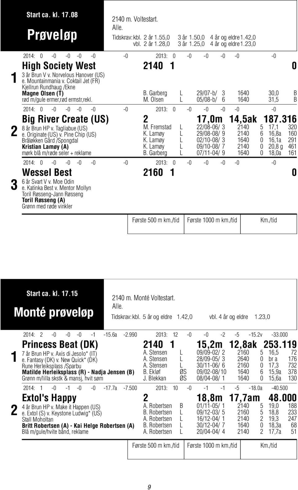 Olsen L 05/08-b/ 6 1640 31,5 B Big River Create (US) 2 17,0m 14,5ak 187.316 8 år Brun HP v. Tagliabue (US) e. Originate (US) v.