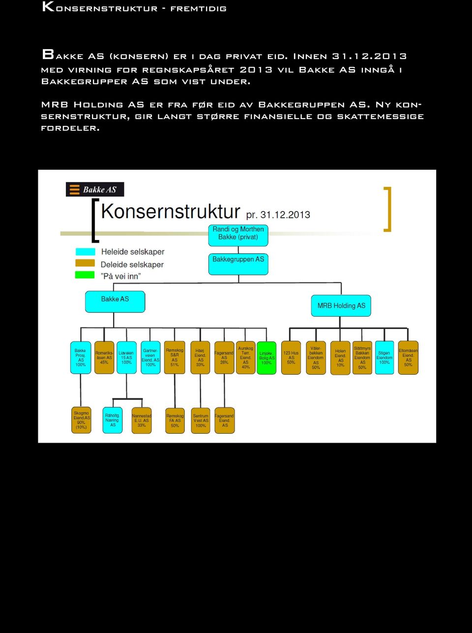 2013 med virning for regnskapsåret 2013 vil Bakke AS inngå i Bakkegrupper