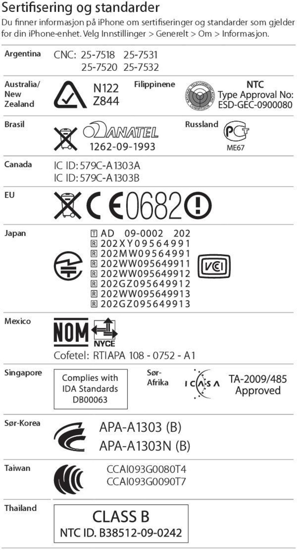 Argentina CNC: 25-7518 25-7531 25-7520 25-7532 Australia/ Filippinene New Zealand Brasil Russland Canada EU IC ID: