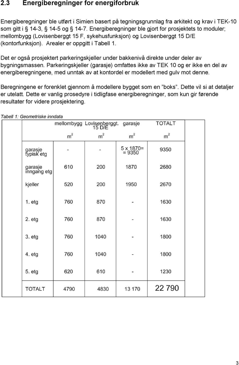 Det er gså prsjektert parkeringskjeller under bakkenivå direkte under deler av bygningsmassen.