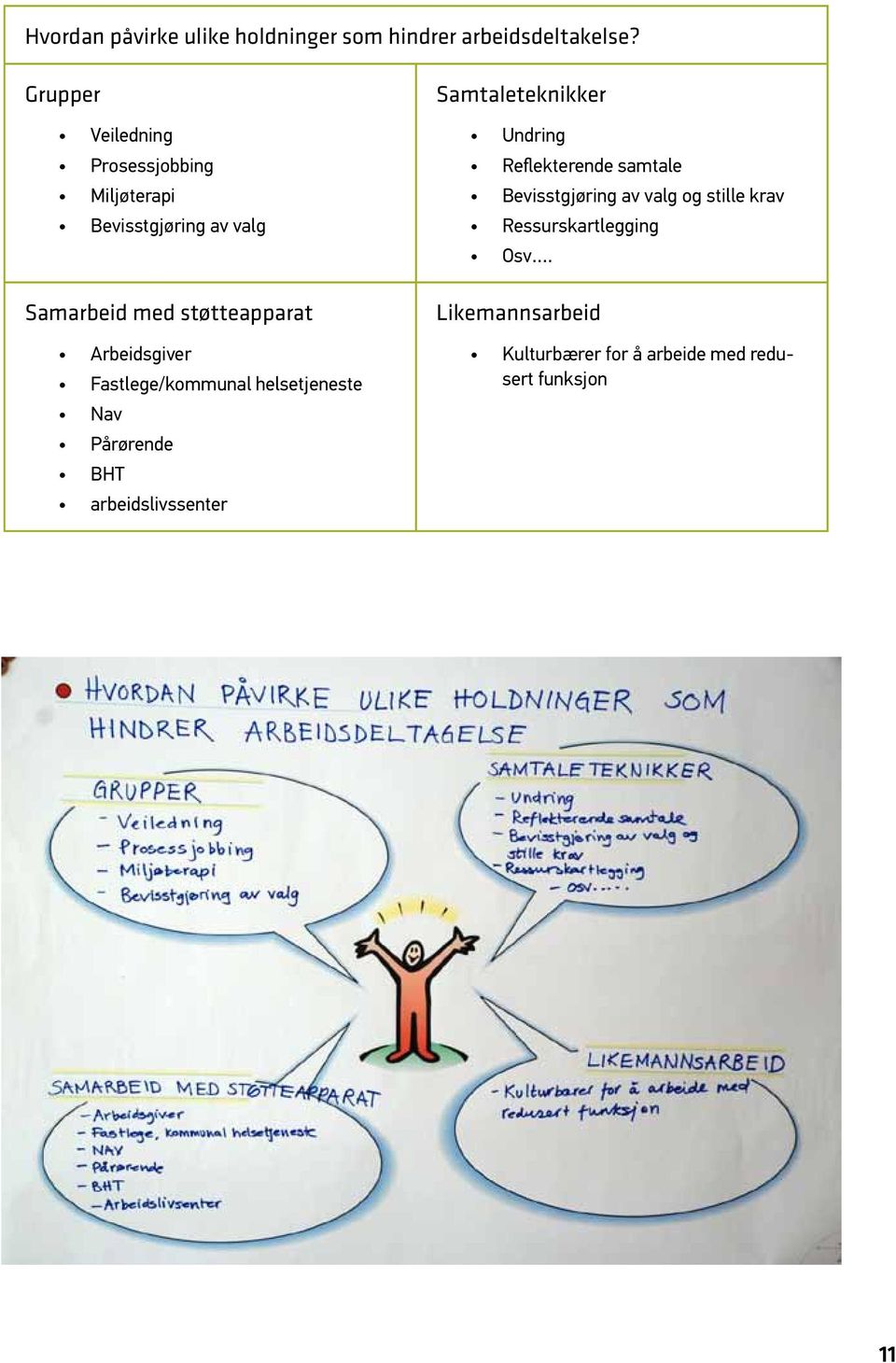 Arbeidsgiver Fastlege/kommunal helsetjeneste Nav Pårørende BHT arbeidslivssenter Samtaleteknikker