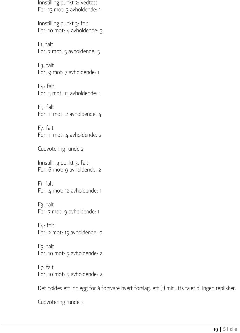 falt For: 6 mot: 9 avholdende: 2 F1: falt For: 4 mot: 12 avholdende: 1 F3: falt For: 7 mot: 9 avholdende: 1 F4: falt For: 2 mot: 15 avholdende: 0 F5: falt For: 10 mot: 5