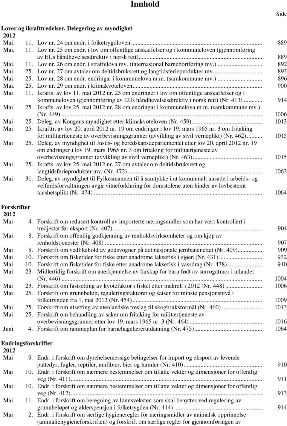 25. Lov nr. 27 om avtaler om deltidsbruksrett og langtidsferieprodukter mv... 893 Mai. 25. Lov nr. 28 om endr. endringar i kommunelova m.m. (samkommune mv.)... 896 Mai. 25. Lov nr. 29 om endr.