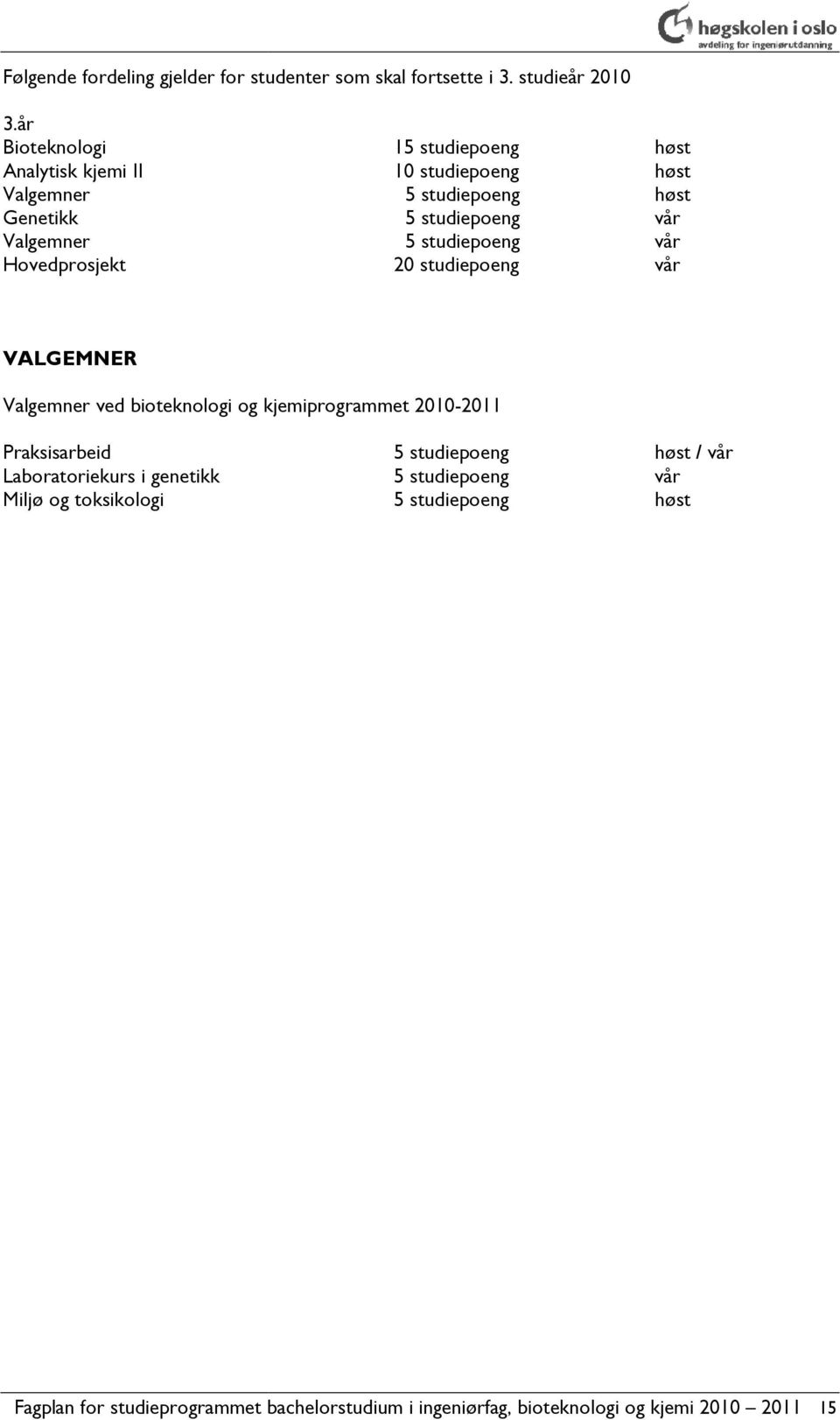 studiepoeng vår 5 studiepoeng vår 20 studiepoeng vår VALGEMNER Valgemner ved bioteknologi og kjemiprogrammet 2010-2011 Praksisarbeid