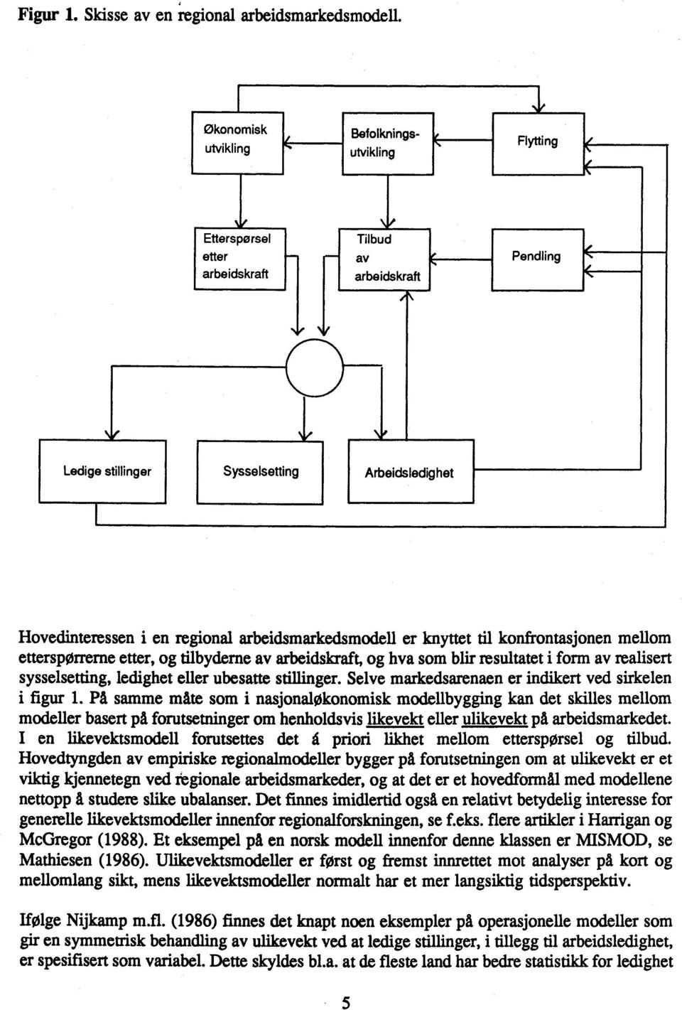 etter, og tilbyderne av arbeidskraft, og hva som blir resultatet i form av realisert sysselsetting, ledighet eller ubesatte stillinger. Selve markedsarenaen er indikert ved sirkelen i figur 1.