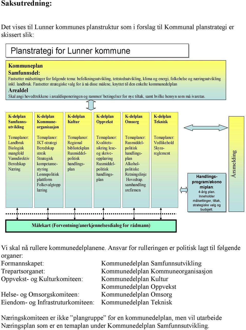 Fastsetter strategiske valg for å nå disse målene, knyttet til den enkelte kommunedelplan Arealdel Skal angi hovedtrekkene i arealdisponeringen og rammer/ betingelser for nye tiltak, samt hvilke