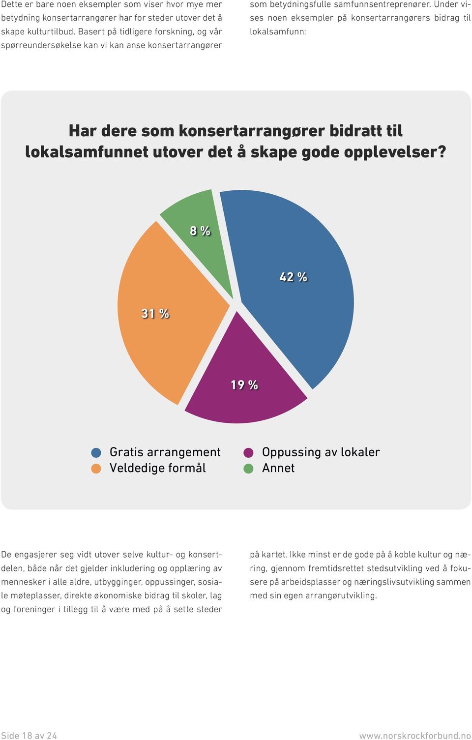 Under vises noen eksempler på konsertarrangørers bidrag til lokalsamfunn: Har dere som konsertarrangører bidratt til lokalsamfunnet utover det å skape gode opplevelser?