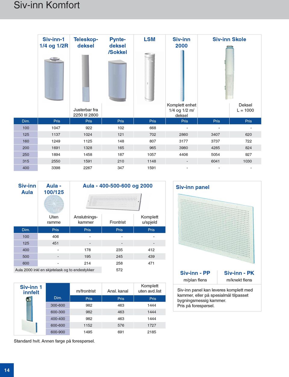 1030 400 3398 2267 347 1591 - - - Siv-inn Aula Aula - 100/125 Aula - 400-500-600 og 2000 Siv-inn panel Uten ramme Anslutningskammer Frontrist Komplett u/spjeld Dim.