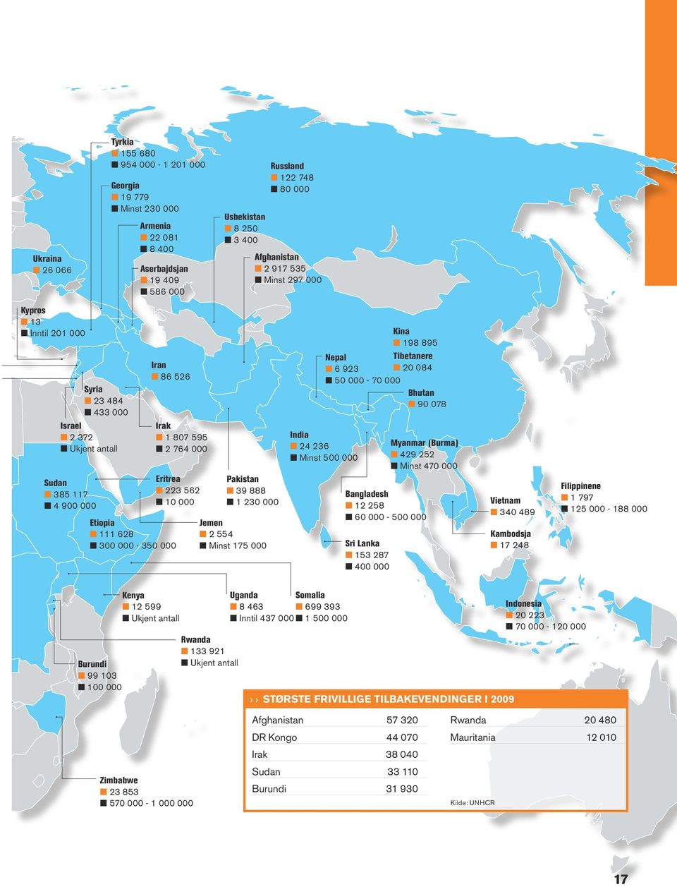 000 Pakistan 39 888 1 230 000 Jemen 2 554 Minst 175 000 Kina 198 895 Nepal Tibetanere 6 923 20 084 50 000-70 000 Bhutan 90 078 India 24 236 Minst 500 000 Sri Lanka 153 287 400 000 Myanmar (Burma) 429