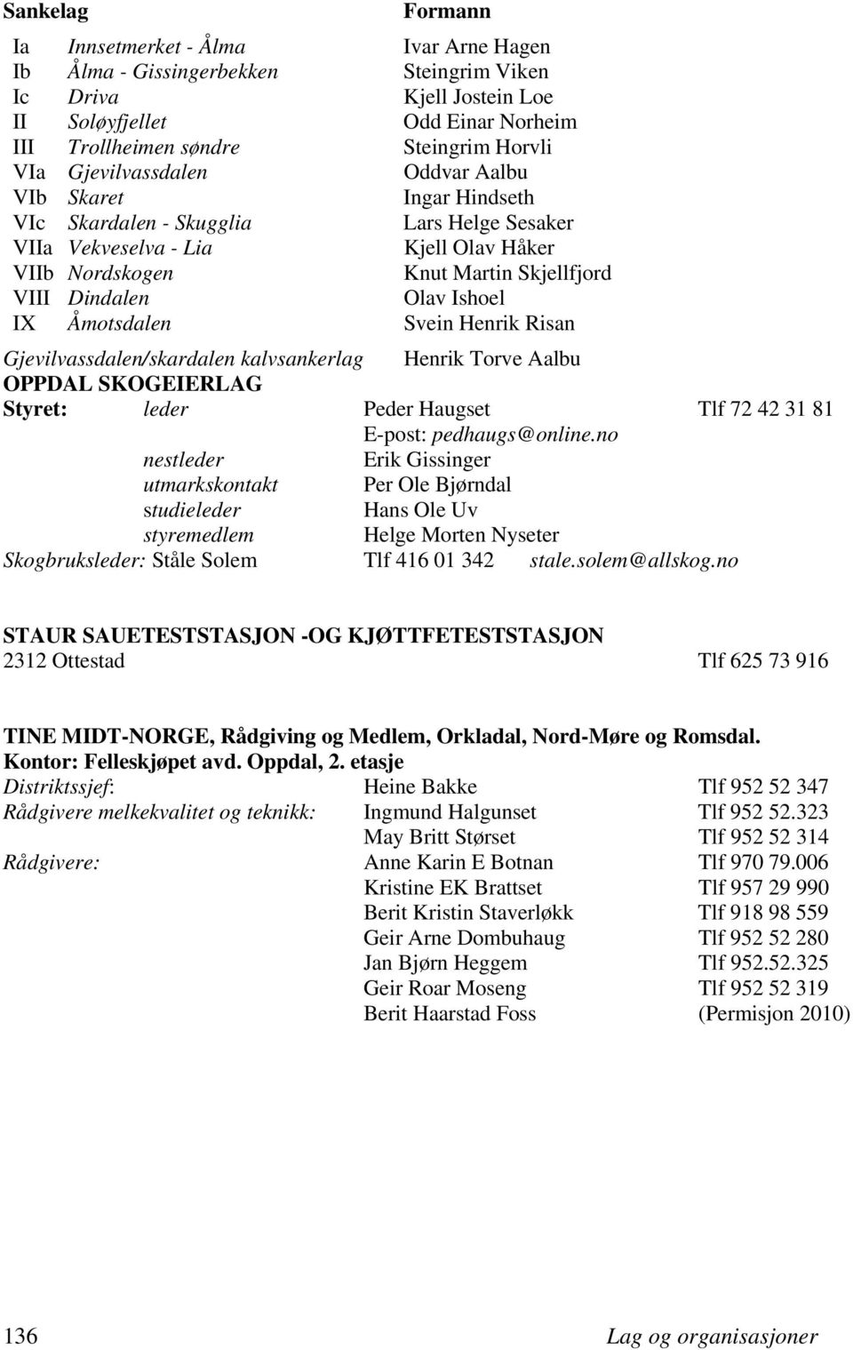 Olav Ishoel IX Åmotsdalen Svein Henrik Risan Gjevilvassdalen/skardalen kalvsankerlag Henrik Torve Aalbu OPPDAL SKOGEIERLAG Styret: leder Peder Haugset Tlf 72 42 31 81 E-post: pedhaugs@online.