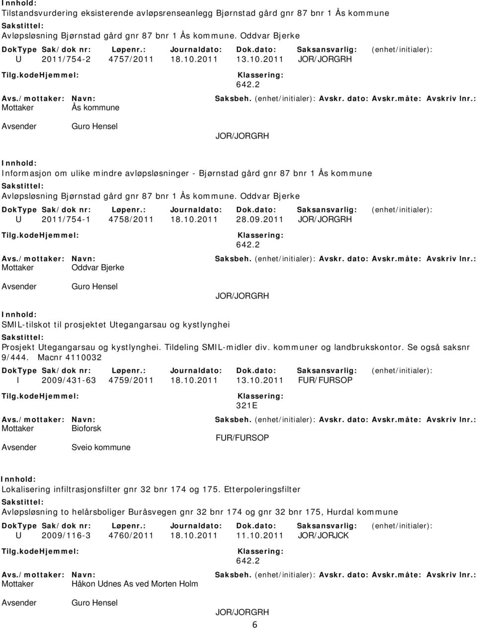 2011 JOR/JORGRH Mottaker Ås kommune Guro Hensel JOR/JORGRH Informasjon om ulike mindre avløpsløsninger - Bjørnstad gård gnr 87 bnr 1 Ås kommune Avløpsløsning Bjørnstad gård gnr 87 bnr 1 Ås kommune.