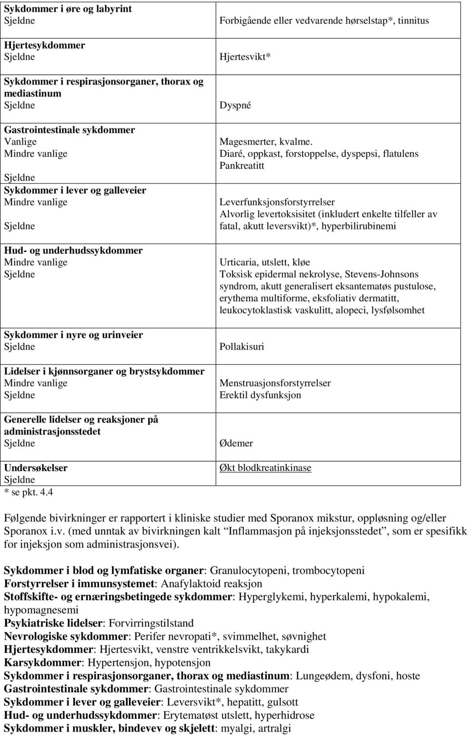 Undersøkelser * se pkt. 4.4 Forbigående eller vedvarende hørselstap*, tinnitus Hjertesvikt* Dyspné Magesmerter, kvalme.