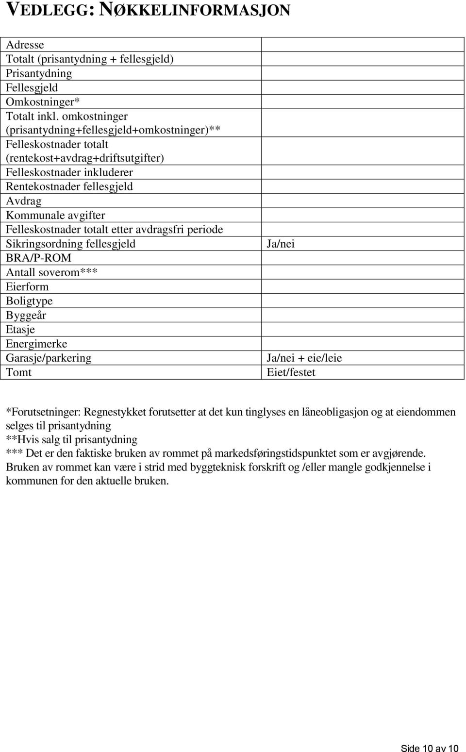 Felleskostnader totalt etter avdragsfri periode Sikringsordning fellesgjeld BRA/P-ROM Antall soverom*** Eierform Boligtype Byggeår Etasje Energimerke Garasje/parkering Tomt Ja/nei Ja/nei + eie/leie
