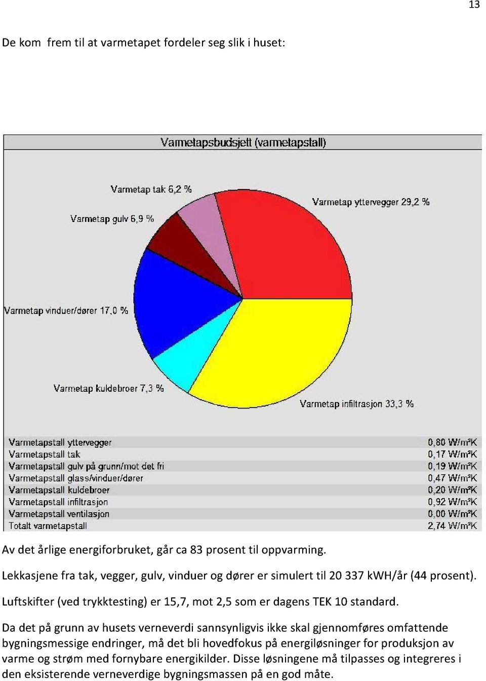 Luftskifter(vedtrykktesting)er 15,7,mot 2,5somer dagenstek10 standard.