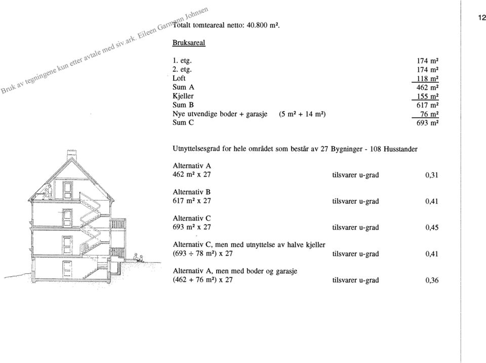 Loft Sum A Kjeller Sum B Nye utvendige boder + garasje (5 m2 + 14 m2) Sum C Utnyttelsesgrad for hele omriidet som bestã av 27