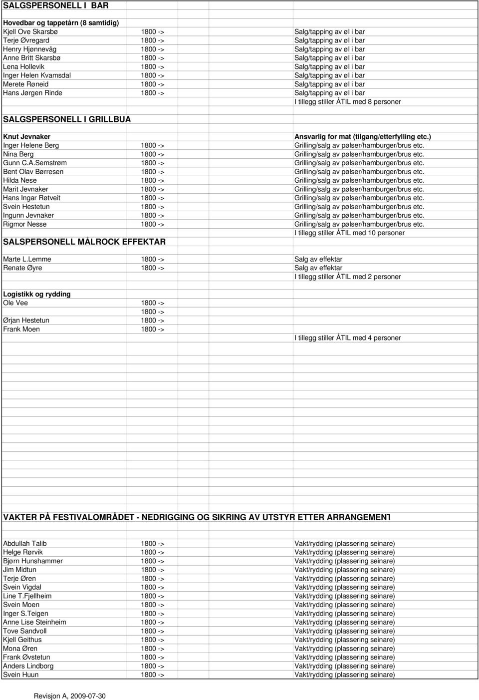 bar Hans Jørgen Rinde 1800 -> Salg/tapping av øl i bar I tillegg stiller ÅTIL med 8 personer SALGSPERSONELL I GRILLBUA Knut Jevnaker Ansvarlig for mat (tilgang/etterfylling etc.