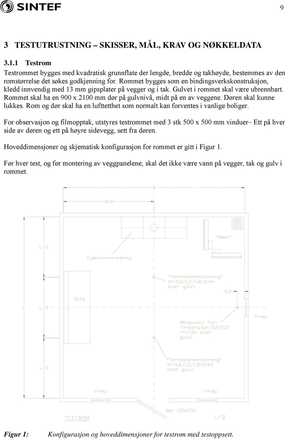 Rommet skal ha en 900 x 2100 mm dør på gulvnivå, midt på en av veggene. Døren skal kunne lukkes. Rom og dør skal ha en lufttetthet som normalt kan forventes i vanlige boliger.