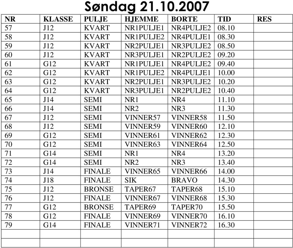40 65 J14 SEMI NR1 NR4 11.10 66 J14 SEMI NR2 NR3 11.30 67 J12 SEMI VINNER57 VINNER58 11.50 68 J12 SEMI VINNER59 VINNER60 12.10 69 G12 SEMI VINNER61 VINNER62 12.30 70 G12 SEMI VINNER63 VINNER64 12.